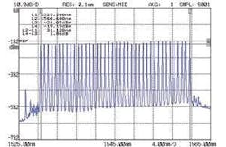FIGURE 5. Spectral shaping and final booster amplification refines the multiwavelength spectrum. The multiwavelength technique can produce a 40-channel laser source that covers the C band with 100‑GHz channel spacing and an output power of 200 mW, or equivalently about 5 mW per channel. Temperature tuning of the seed-laser wavelengths allows effective tuning of the output grid. FIGURE 5. Spectral shaping and final booster amplification refines the multiwavelength spectrum. The multiwavelength technique can produce a 40-channel laser source that covers the C band with 100‑GHz channel spacing and an output power of 200 mW, or equivalently about 5 mW per channel. Temperature tuning of the seed-laser wavelengths allows effective tuning of the output grid.