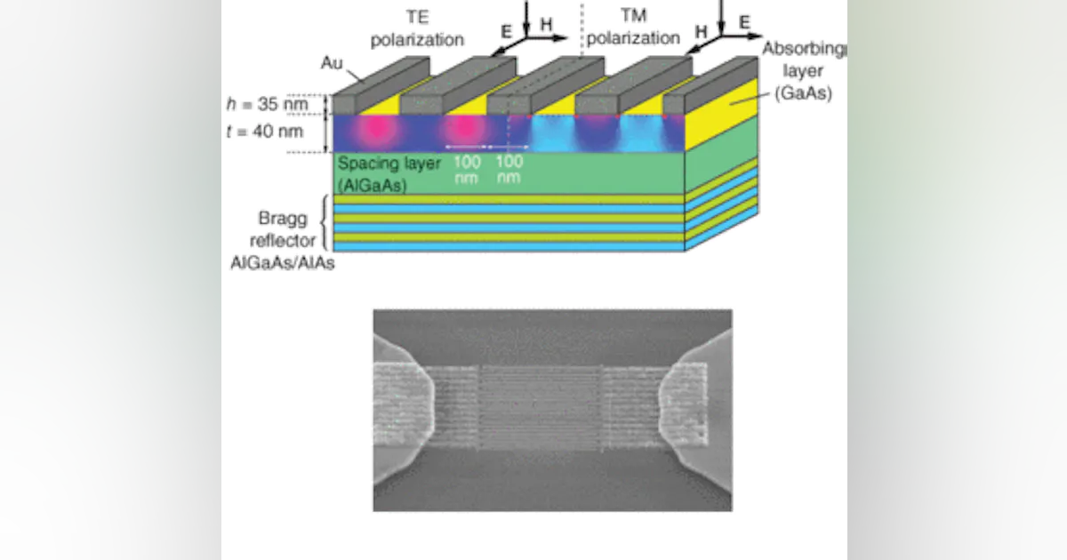 Msm Model Labelling Image MSM DETECTORS: Nanoscale MSM structures show high efficiency | Laser ...