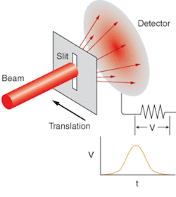 Th 0510lf06f2 Th 0510lf06f2