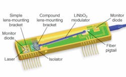 Lithium niobate modulation of the laser signal enables this RF fiberoptic link to handle frequencies from 0.2 to 18 GHz. Lithium niobate modulation of the laser signal enables this RF fiberoptic link to handle frequencies from 0.2 to 18 GHz.