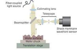 Th 0510lfoe03f1 Th 0510lfoe03f1