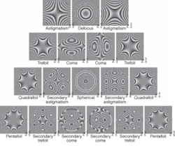 Th 0511lf01f1 Th 0511lf01f1