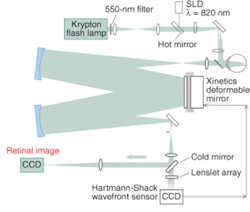 Th 0511lf01f2 Th 0511lf01f2