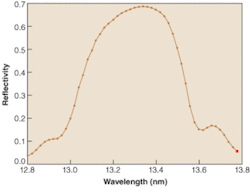 Th 0511lf05f1 Th 0511lf05f1