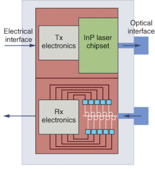 Silicon photonics moves toward practical use Laser Focus World