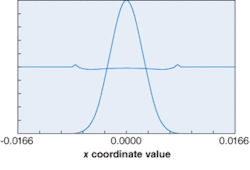 Th 0511lfthen Th 0511lfthen