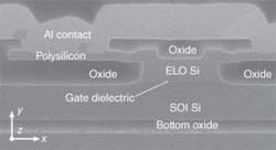 FIGURE 2. A metal-oxide-semiconductor &shy;capacitor-based optical modulator (seen here in a &shy;scanning-electron-micrograph cross section) reaches a modulation speed of 10 GHz. It has a cross-sectional size of 1.6 &times; 1.6 &micro;m, which includes a 1.0-&micro;m n-type doped crystalline silicon on the bottom and a 0.55‑&micro;m p-type doped crystalline silicon on the top with a 10.5-nm dielectric sandwiched between them.