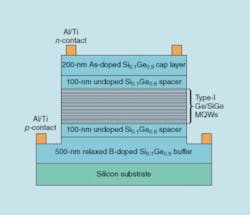 Th 0512lfne10 Th 0512lfne10