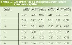 Th 0601feat01 Table1 Th 0601feat01 Table1
