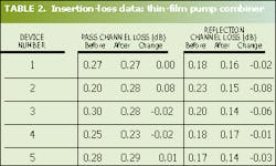 Th 0601feat01 Table2 Th 0601feat01 Table2