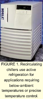 ビール★Lytron Recirculating Chiller RC006G03BB2C003再循環冷却装置★ジャンク 環境測定器