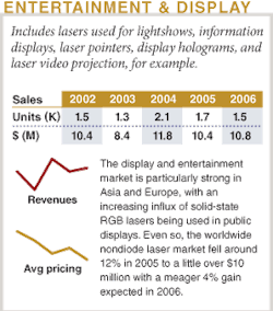 Th 0601lf01entertain Th 0601lf01entertain