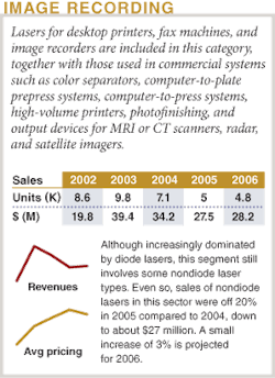 Th 0601lf01imagerec Th 0601lf01imagerec