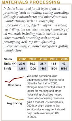 Th 0601lf01materials Th 0601lf01materials