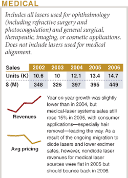 Th 0601lf01medical Th 0601lf01medical