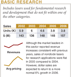Th 0601lf01research Th 0601lf01research