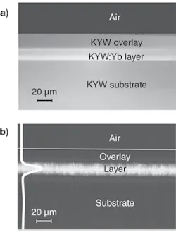 An optical micrograph of the polished end face of a 22-µm-thick buried ytterbium (Yb)-doped waveguide (top) shows no observable defects between the doped and undoped layers. The vertical intensity profile of the output from the waveguide is nearly Gaussian (bottom) when pumped with a 980-nm Ti:sapphire laser in preparation for the lasing experiment.
