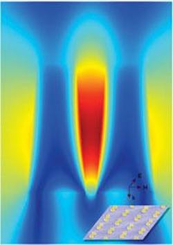 Green laser light (500 nm; not shown) incident to normal plane of glass substrate supporting paired gold pillars (inset) with electric field oriented (E) coplanar with vertical pillar pairs induces a strong magnetic moment (H) due to plasmon resonance. Color-map simulation indicates strong magnetic moment (red) within the induced electrical current loop flowing through and between two vertical pillars (blue). The color mapping scheme displays magnetic field strength along the visible spectrum from blue (weakest) to red (strongest). Green laser light (500 nm; not shown) incident to normal plane of glass substrate supporting paired gold pillars (inset) with electric field oriented (E) coplanar with vertical pillar pairs induces a strong magnetic moment (H) due to plasmon resonance. Color-map simulation indicates strong magnetic moment (red) within the induced electrical current loop flowing through and between two vertical pillars (blue). The color mapping scheme displays magnetic field strength along the visible spectrum from blue (weakest) to red (strongest).