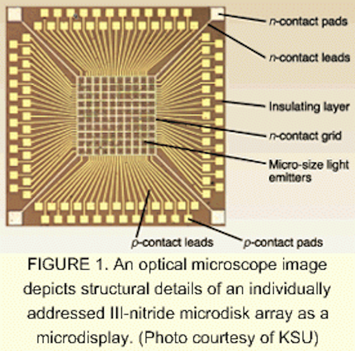 Microdisk LEDs light semiconductor display | Laser Focus World