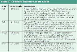 Th 0601oe1 Table1 Th 0601oe1 Table1