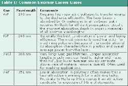 Th 0601oe1 Table1 Th 0601oe1 Table1