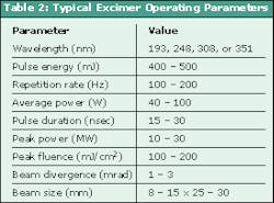 Th 0601oe1 Table2 Th 0601oe1 Table2