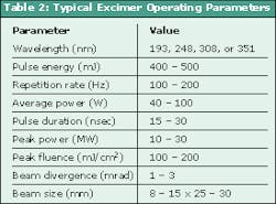 Th 0601oe1 Table2 Th 0601oe1 Table2