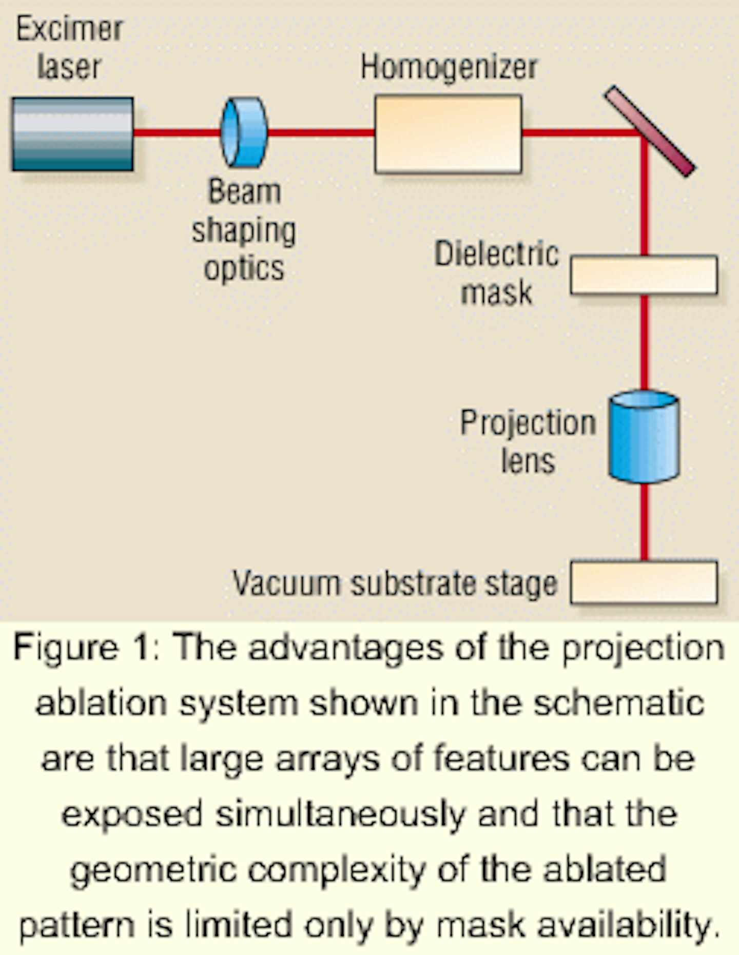 Excimer lasers target material ablation Laser Focus World