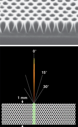 FIGURE 2. Silicon with a nanopattern etched in the surface emits a directional beam from the edge. A close-up of the pattern is shown at top; the directionality of the emission is at bottom.