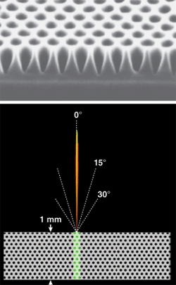 FIGURE 2. Silicon with a nanopattern etched in the surface emits a directional beam from the edge. A close-up of the pattern is shown at top; the directionality of the emission is at bottom. FIGURE 2. Silicon with a nanopattern etched in the surface emits a directional beam from the edge. A close-up of the pattern is shown at top; the directionality of the emission is at bottom.