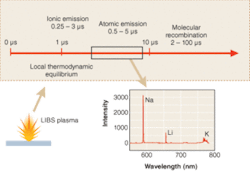 Th 0602lf06f1 Th 0602lf06f1