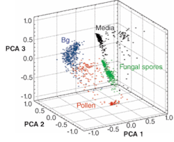 Th 0602lf06f3 Th 0602lf06f3