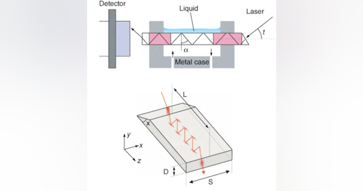 Refraction Sensor PLASMONICS: Index-of-refraction sensors display ‘virtually unlimited ...