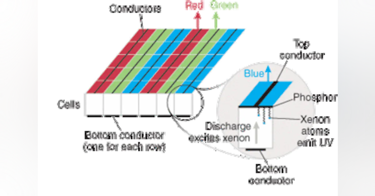 PHOTONIC FRONTIERS: Large-scale display technologies: Large displays ...