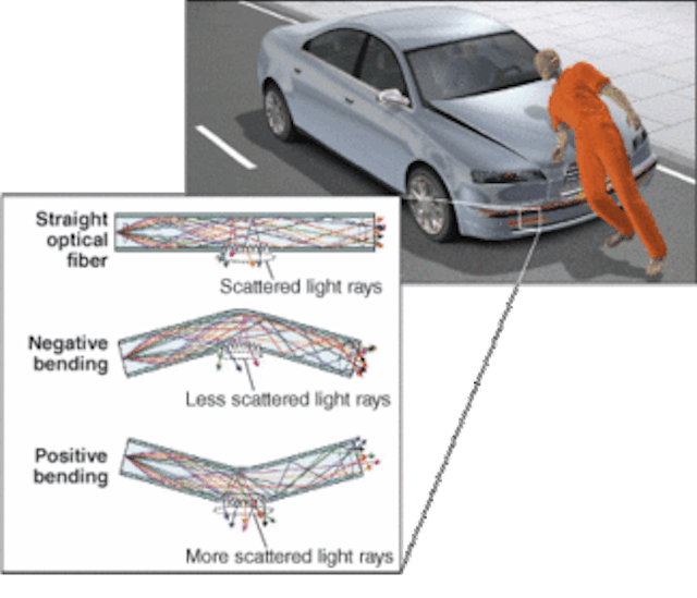 AUTOMOTIVE FIBER Plastic optical fiber builds on MOST success