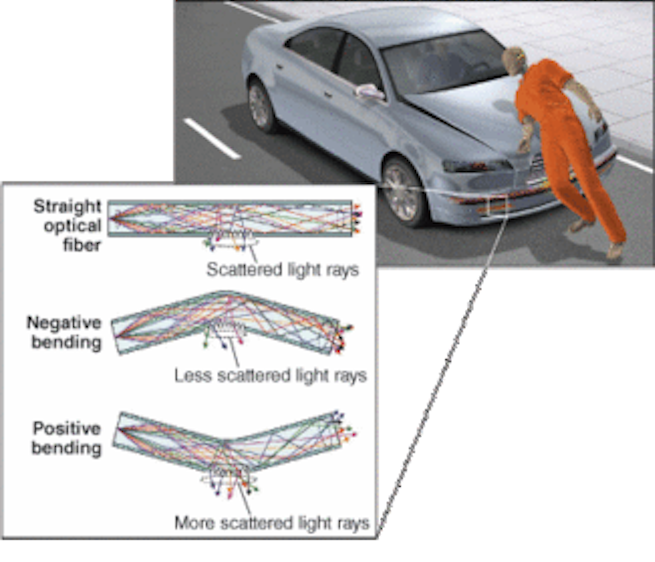 AUTOMOTIVE FIBER: Plastic optical fiber builds on MOST success | Laser