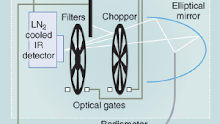 INFRARED RADIOMETRY: Fiberoptic radiometer measures near room ...
