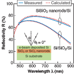 Th 0603lfne06c Th 0603lfne06c