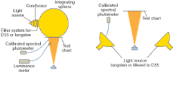 Standardized test charts, either transparent (top) or reflective (bottom), help to provide a high degree of repeatability in camera test and measurement. Standardized test charts, either transparent (top) or reflective (bottom), help to provide a high degree of repeatability in camera test and measurement.