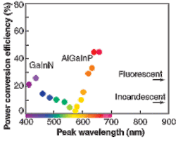 Th 0603lfoe01f1 Th 0603lfoe01f1