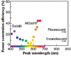 Th 0603lfoe01f1 Th 0603lfoe01f1