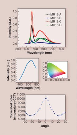 Th 0603lfoe01sb Th 0603lfoe01sb