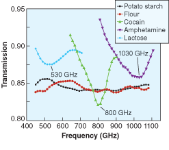 Th 0604lf03f2 Th 0604lf03f2