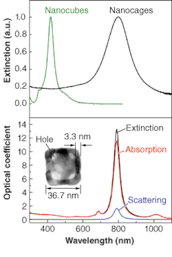 Th 0604lf06f3 Th 0604lf06f3
