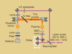 Th 0604lfnbf3 Th 0604lfnbf3