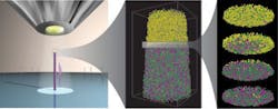 A conical electrode evaporates ions one at a time from a nanowire (left). The 3-D positions of atoms in a nanowire with a gold-catalyst/InAs interface are measured (right); Indium, arsenide, and gold atoms are rendered in green, purple, and yellow, respectively. A conical electrode evaporates ions one at a time from a nanowire (left). The 3-D positions of atoms in a nanowire with a gold-catalyst/InAs interface are measured (right); Indium, arsenide, and gold atoms are rendered in green, purple, and yellow, respectively.