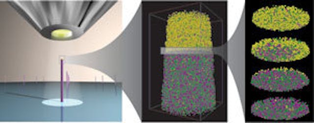 A conical electrode evaporates ions one at a time from a nanowire (left). The 3-D positions of atoms in a nanowire with a gold-catalyst/InAs interface are measured (right); Indium, arsenide, and gold atoms are rendered in green, purple, and yellow, respectively.