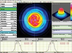 FIGURE 4. A camera-based profiler screen shows typical measurement sets, including centroid, ellipticity and orientation, and other parameters. FIGURE 4. A camera-based profiler screen shows typical measurement sets, including centroid, ellipticity and orientation, and other parameters.