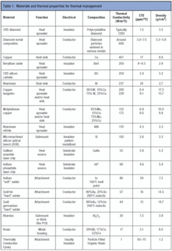 Th 0605lfw S12 Table1 Th 0605lfw S12 Table1