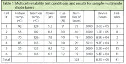 Th 0605lfw S3 Table 1 Th 0605lfw S3 Table 1